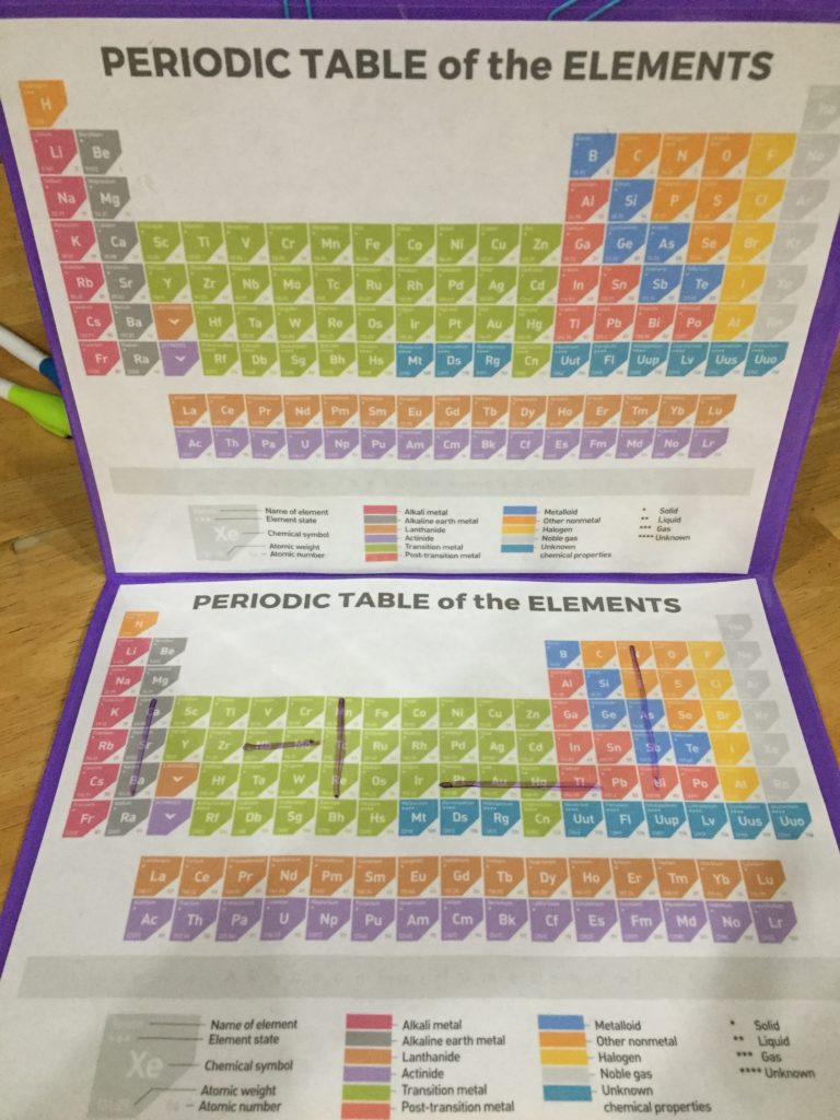 Educational Game Periodic Table Battleship A Reason For Homeschool