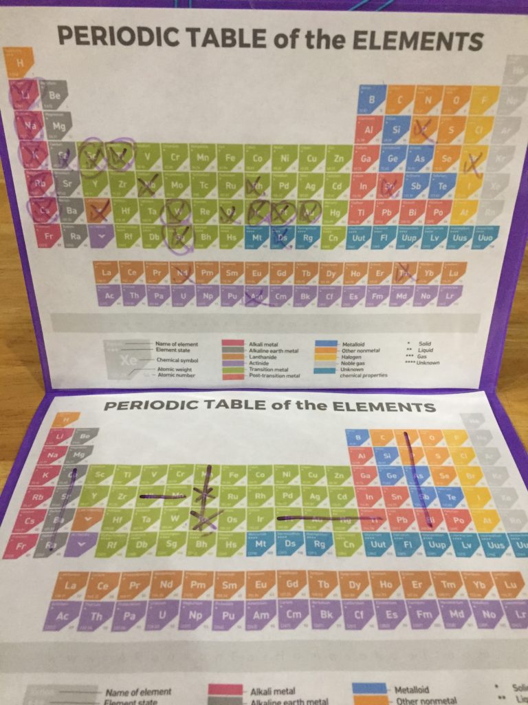 periodic table elements game study battleship
