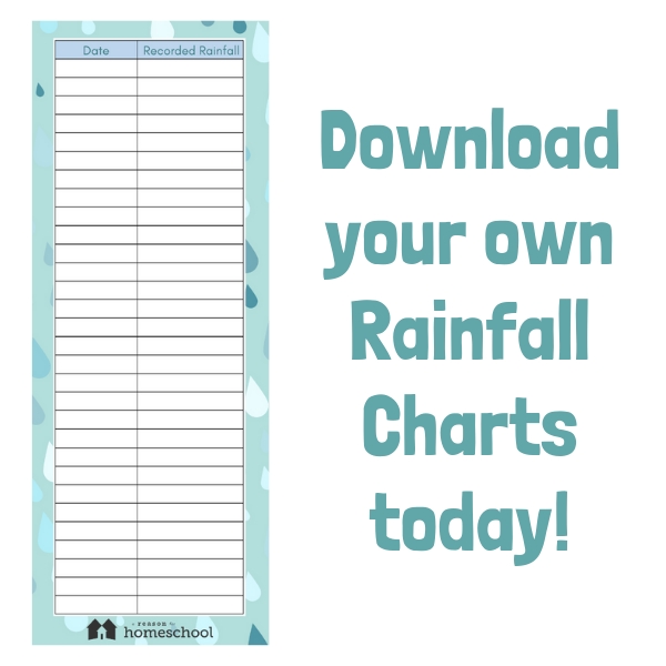 Printable Rain Gauge Chart